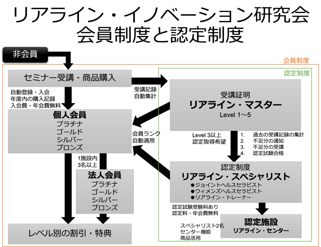 リアラインコンセプト 組織間リリース ジャパンライム DVD 8枚セットの ...